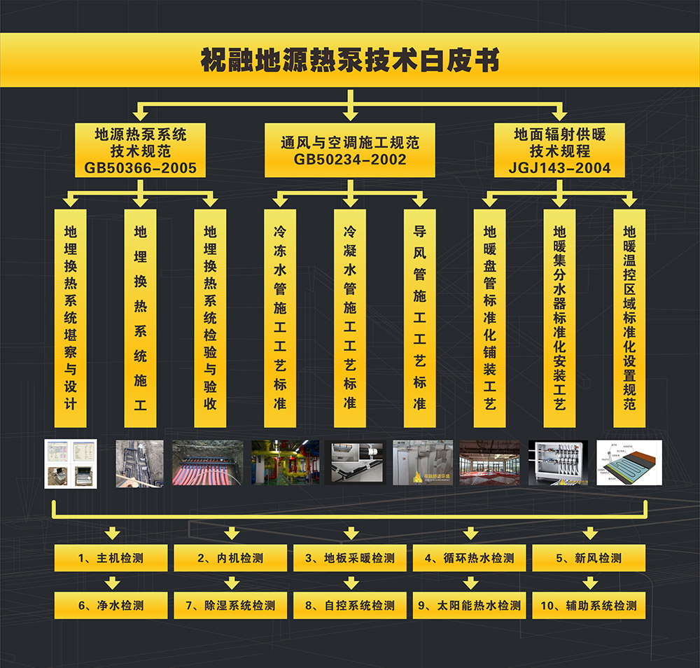 地源熱泵技術白皮書結構導圖