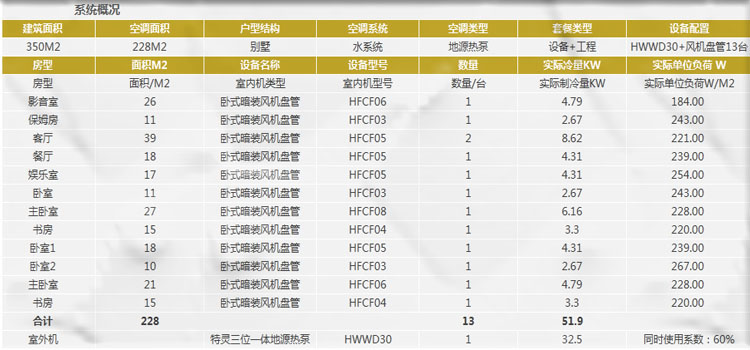 特靈地源熱泵系統安裝價格是多少錢？