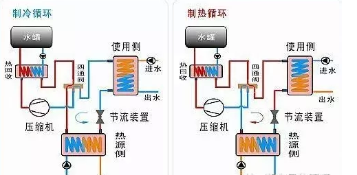 地源熱泵采集能源有哪些方式？