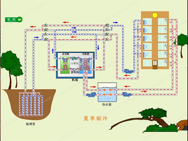 地源熱泵夏季如何制冷？