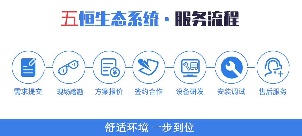 三恒系統