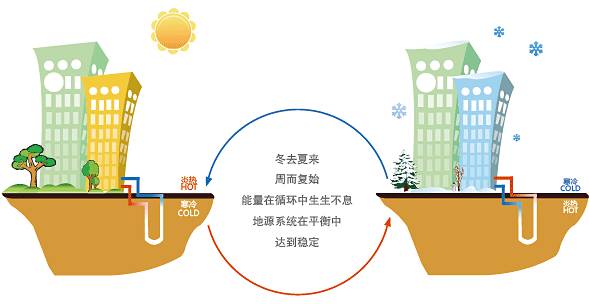 公建地源熱泵和別墅地源熱泵有哪些區別？