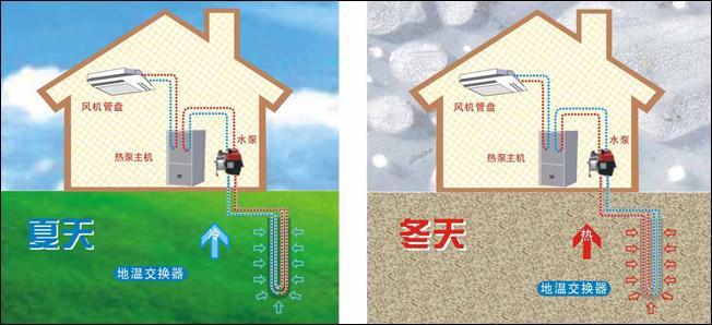 公建地源熱泵和別墅地源熱泵有哪些區別？