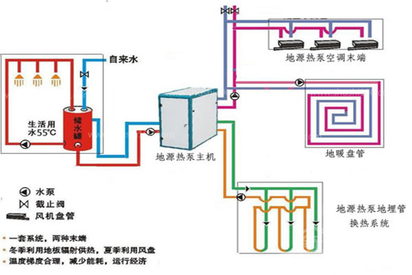 別墅地源熱泵怎么樣？別墅地源熱泵好嗎？