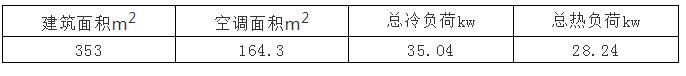別墅地源熱泵實施方案及別墅地源熱泵設計