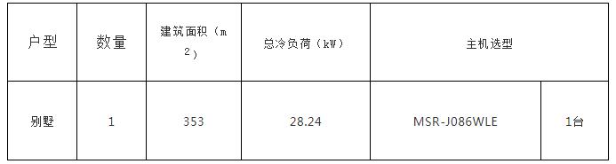 別墅地源熱泵實施方案及別墅地源熱泵設計
