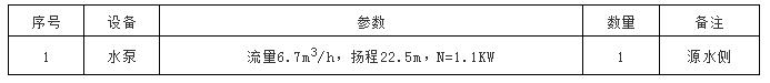 別墅地源熱泵實施方案及別墅地源熱泵設計
