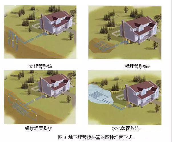 別墅地源熱泵實施方案及別墅地源熱泵設計