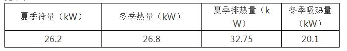 別墅地源熱泵實施方案及別墅地源熱泵設計