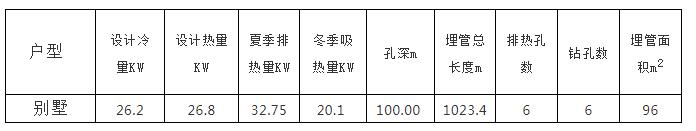 別墅地源熱泵實施方案及別墅地源熱泵設計