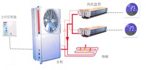 地源熱泵節能環保的具體表現在哪？