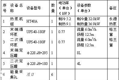 別墅地源熱泵設計方案：別墅地源熱泵設計規范