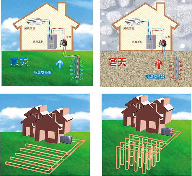 地源熱泵空調的價格是多少？地源熱泵空調價格有優勢嗎？