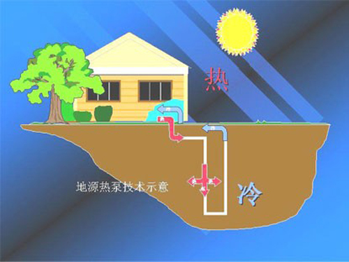 地源熱泵省電如何用地暖費用數據說話？