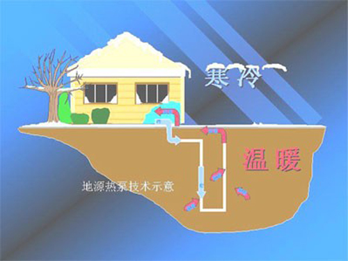地源熱泵省電如何用地暖費用數據說話？