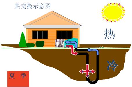 別墅地源熱泵系統制冷效果怎么樣？