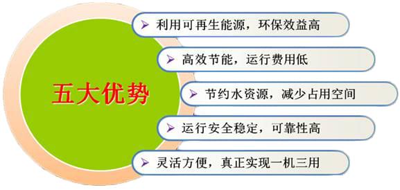 別墅裝修暖通系統怎么選擇？