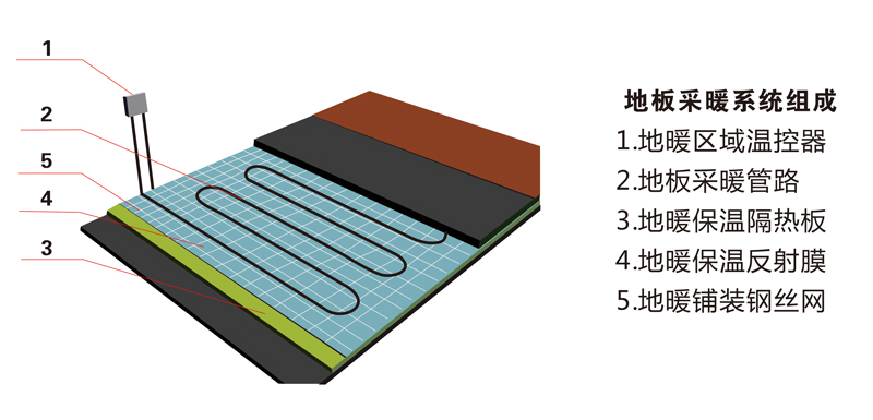 系統組成部分