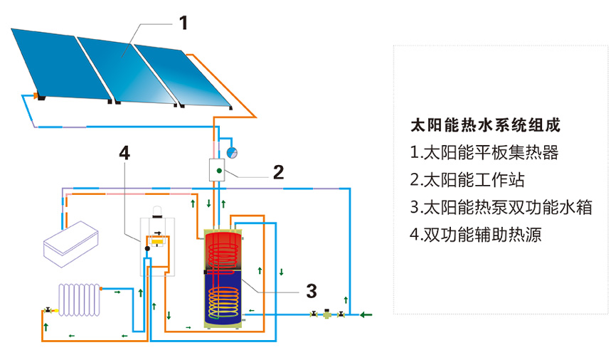 太陽能熱水系統